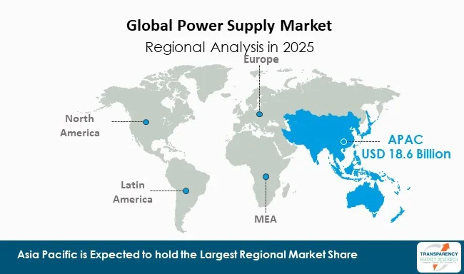 Power Supply Market By Region