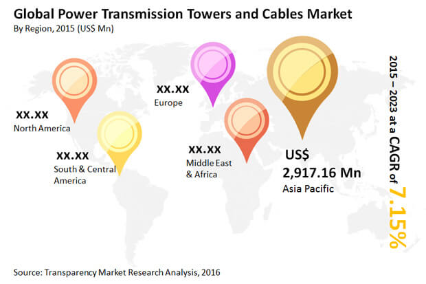 power-transmission-towers-cables-market