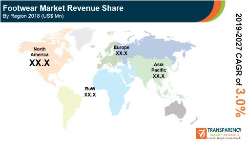 Footwear Market is Expected To Be Worth US 307549.5 Mn by 2027