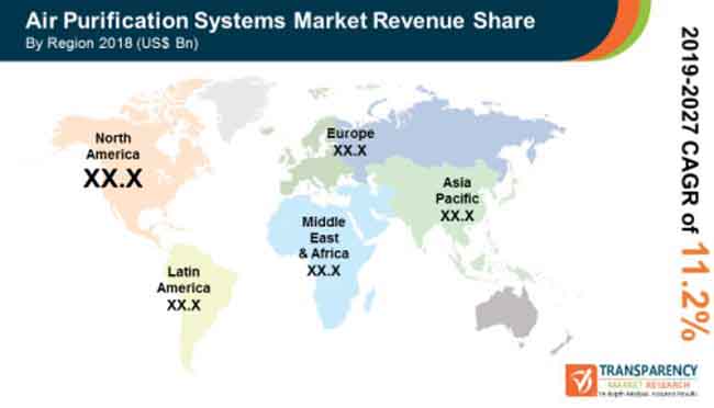 pr global air purification systems market