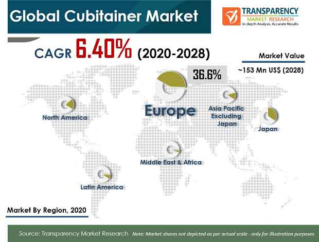 Pr Global Cubitainer Market pr global cubitainer market