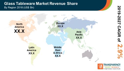 pr global glass tableware market