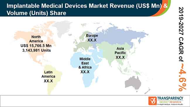 pr global implantable medical devices market