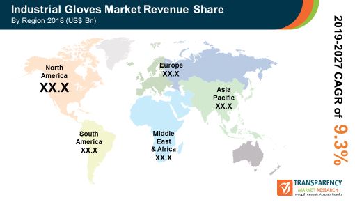 pr global industrial gloves market