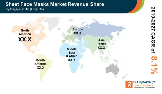 pr global sheet face masks market