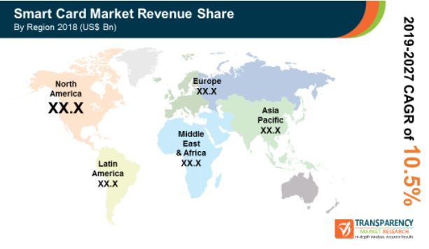 pr global smart card market