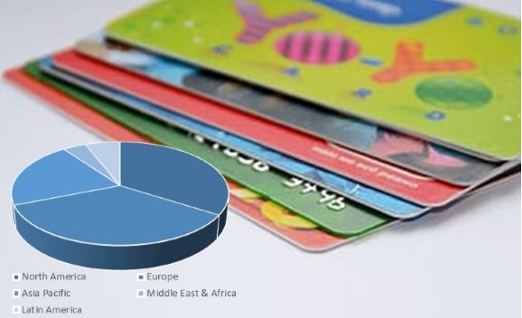 pr global smart cards market