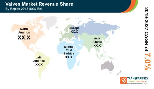 pr global valves market