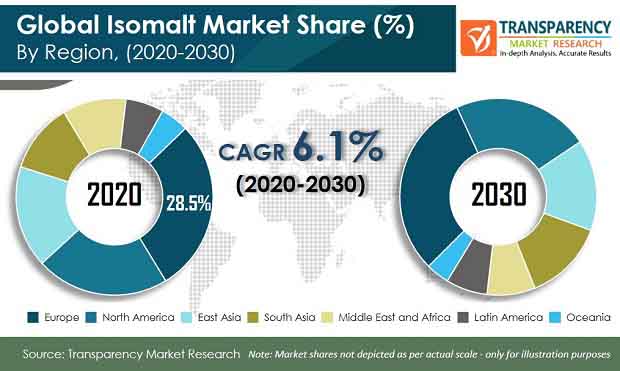 pr isomalt market