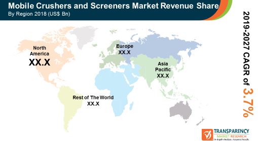 pr mobile crushers screeners market