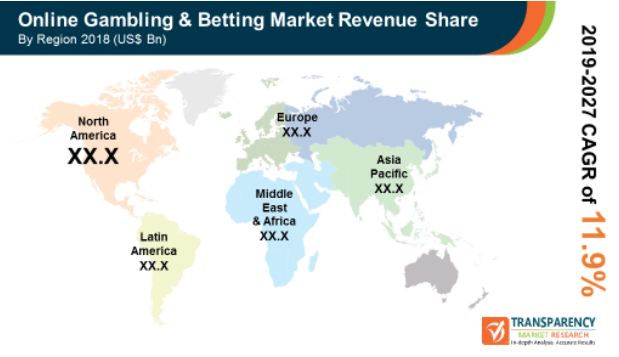 pr online gambling betting market