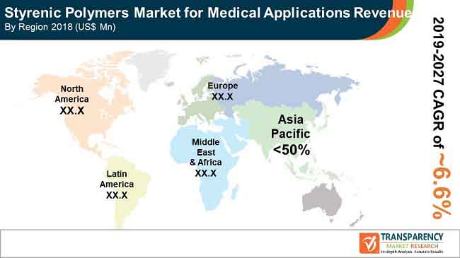 Pr Styrenic Polymer Market For Medical Application pr styrenic polymer market for medical application