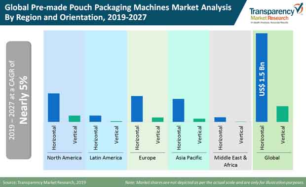 pre made pouch packaging machines