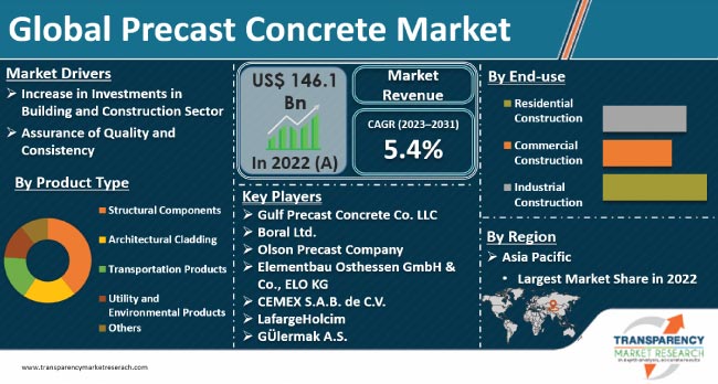 precast-concrete-market.jpg