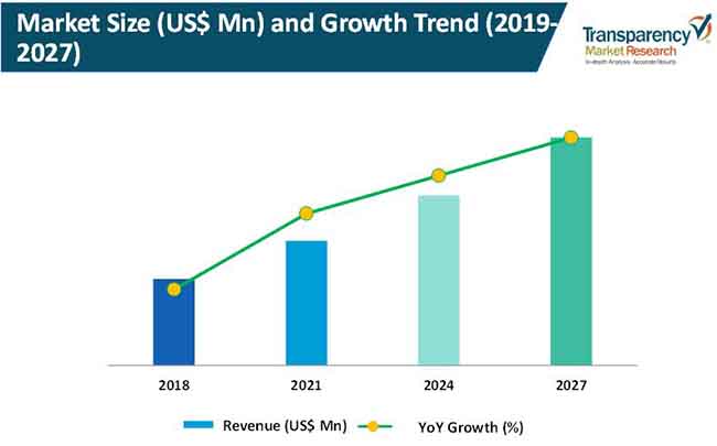 Precision Positioning Equipment Market precision positioning equipment market