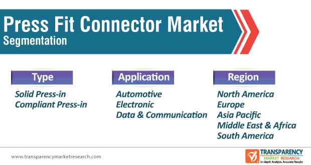 Press-Fit Stacking Connectors - TE Connectivity - Connectors