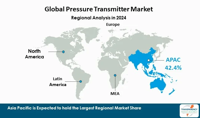 Pressure Transmitter Market By Region
