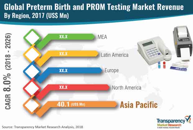 preterm-birth-prom-testing-market.jpg