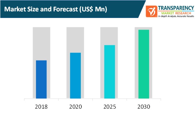 price action patterns tracking software market size and forecast