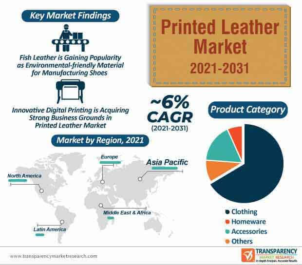 printed leather market infographic