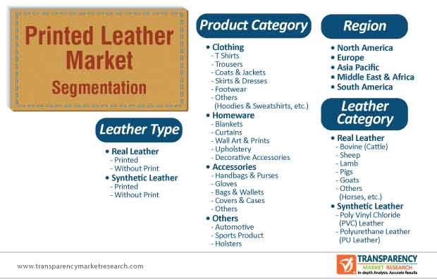 printed leather market segmentation