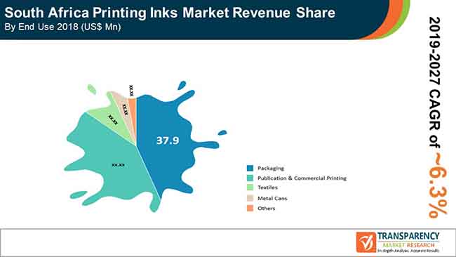 Printing Inks Market Revenue Share.jpg printing inks market revenue share.jpg