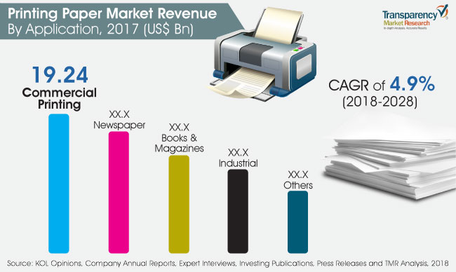 printing paper market