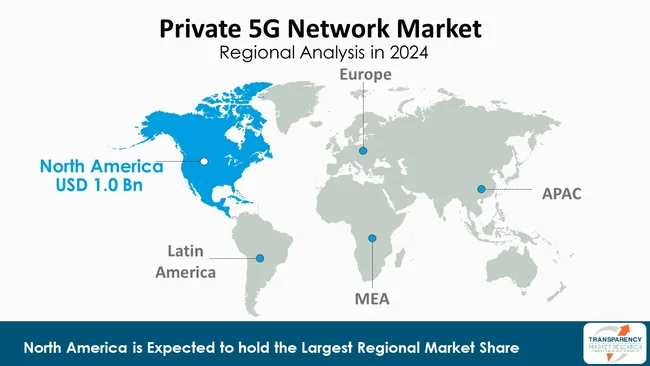 Private 5g Network Market By Region