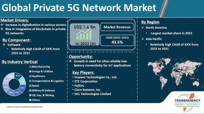 What Is Low Latency? Ultra-low Latency Use Cases - Cisco