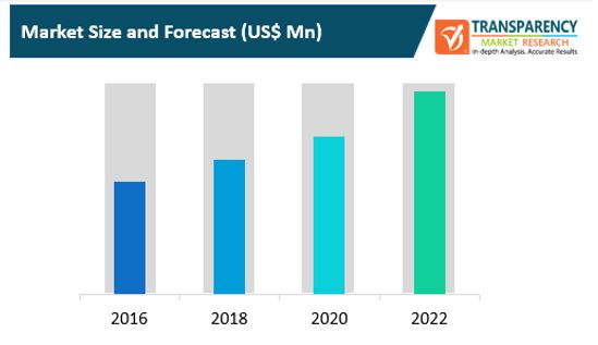 Product Cost Management Software Market product cost management software market