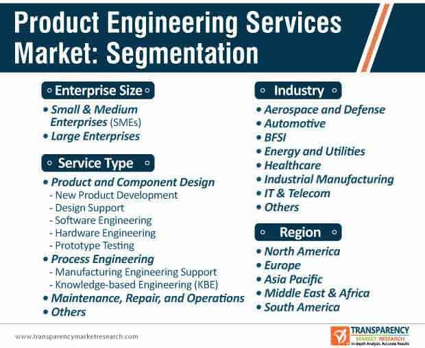 product engineering services market segmentation