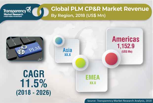 product-lifecycle-management-consumer-packaged-goods-retail-market.jpg