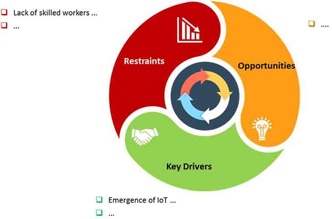 programmable multi axis motion controller market