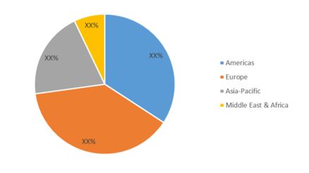 progressive web applications market 1