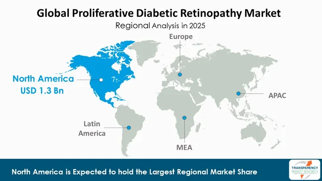 Proliferative Diabetic Retinopathy Market By Region Proliferative Diabetic Retinopathy Market By Region