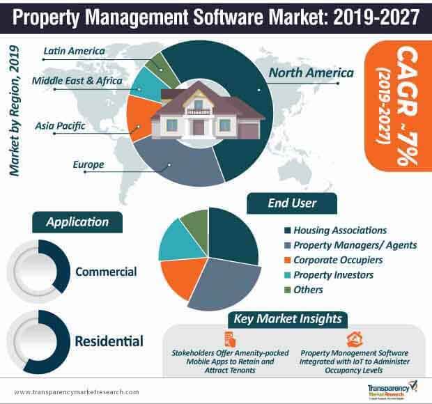 Property Management Accounting Software - Buildium