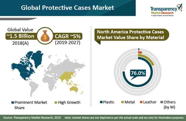 protective cases market share