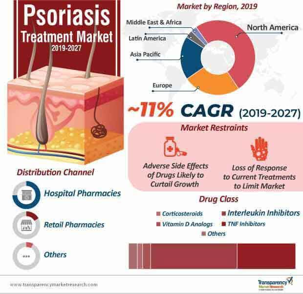 treatment for psoriasis