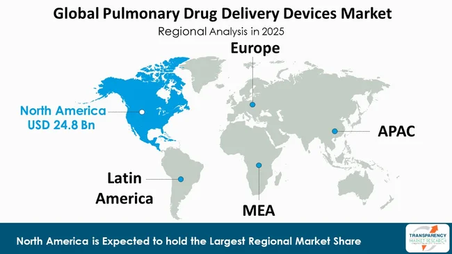 Pulmonary Drug Delivery Devices Market By Region Pulmonary Drug Delivery Devices Market By Region