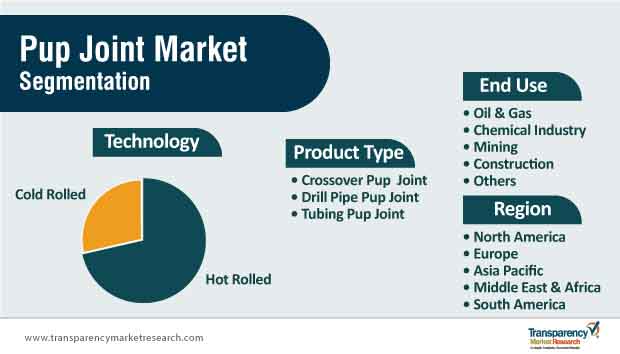 pup joint market segmentation