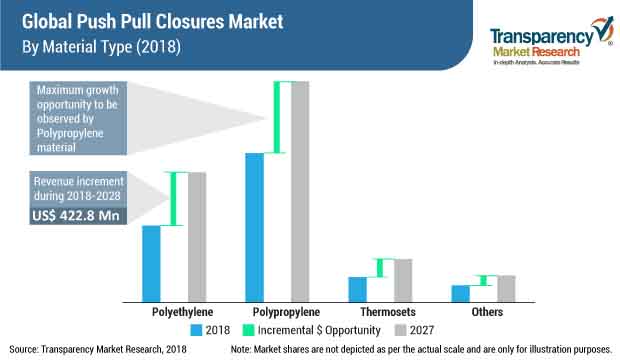 push-pull-closures-market.jpg