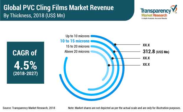 pvc-cling-films-market.jpg