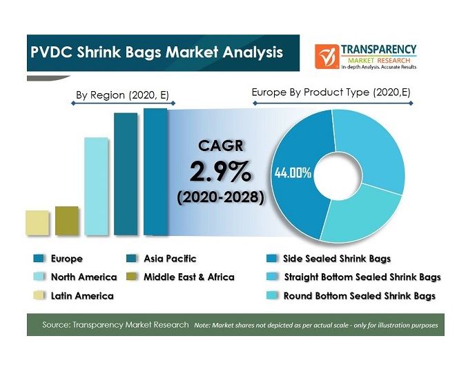 https://www.transparencymarketresearch.com/images/pvc.jpeg