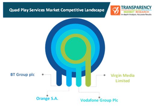 Quad Play Services Market 1 quad play services market 1