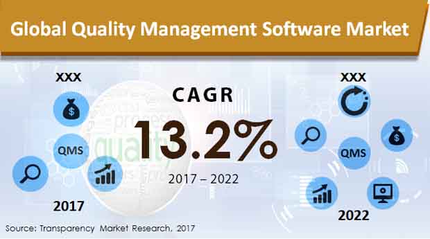 Quality Management Software Market quality management software market