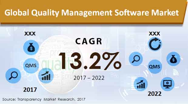 quality management software market