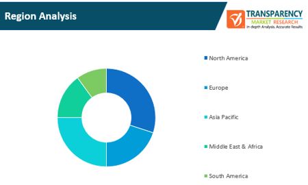 quality management system qms market region analysis