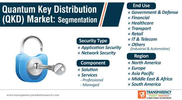 quantum key distribution (qkd) market segmentation