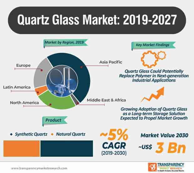 quartz glass market infographic