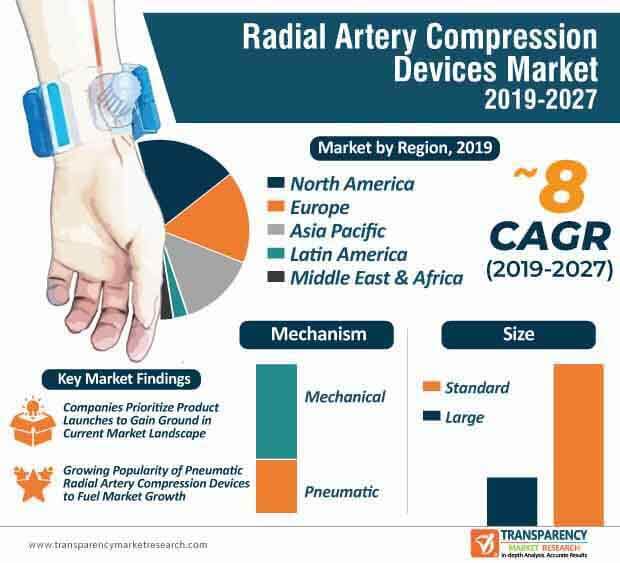 radial artery compression devices infographic